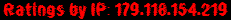 Ratings by IP: 179.118.154.219