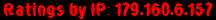 Ratings by IP: 179.160.6.157
