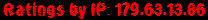 Ratings by IP: 179.63.13.86