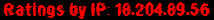 Ratings by IP: 18.204.89.56