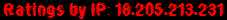 Ratings by IP: 18.205.213.231