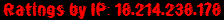 Ratings by IP: 18.214.238.178