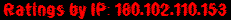 Ratings by IP: 180.102.110.153