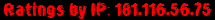 Ratings by IP: 181.116.56.75