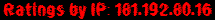 Ratings by IP: 181.192.80.16