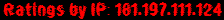 Ratings by IP: 181.197.111.124