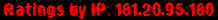 Ratings by IP: 181.20.95.180