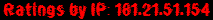 Ratings by IP: 181.21.51.154