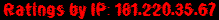 Ratings by IP: 181.220.35.67