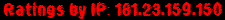 Ratings by IP: 181.23.159.150