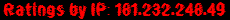 Ratings by IP: 181.232.248.49