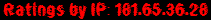 Ratings by IP: 181.65.36.28