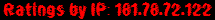 Ratings by IP: 181.78.72.122