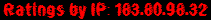 Ratings by IP: 183.80.98.32