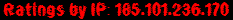 Ratings by IP: 185.101.236.170