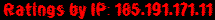 Ratings by IP: 185.191.171.11