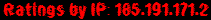 Ratings by IP: 185.191.171.2
