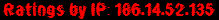 Ratings by IP: 186.14.52.135