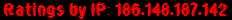 Ratings by IP: 186.148.187.142