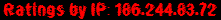 Ratings by IP: 186.244.83.72