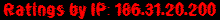 Ratings by IP: 186.31.20.200