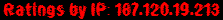 Ratings by IP: 187.120.19.213