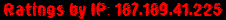 Ratings by IP: 187.189.41.225