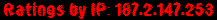 Ratings by IP: 187.2.147.253