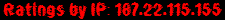 Ratings by IP: 187.22.115.155