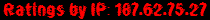 Ratings by IP: 187.62.75.27