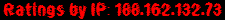 Ratings by IP: 188.162.132.73