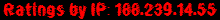 Ratings by IP: 188.239.14.55