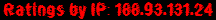 Ratings by IP: 188.93.131.24