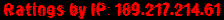 Ratings by IP: 189.217.214.61