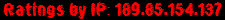 Ratings by IP: 189.85.154.137