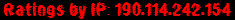 Ratings by IP: 190.114.242.154