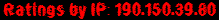Ratings by IP: 190.150.39.80
