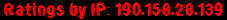 Ratings by IP: 190.158.28.139