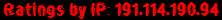 Ratings by IP: 191.114.190.94