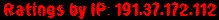 Ratings by IP: 191.37.172.112