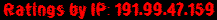 Ratings by IP: 191.99.47.159