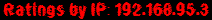 Ratings by IP: 192.168.95.3
