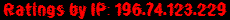 Ratings by IP: 196.74.123.229