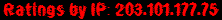 Ratings by IP: 203.101.177.75