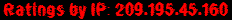 Ratings by IP: 209.195.45.160