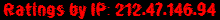 Ratings by IP: 212.47.146.94