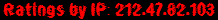 Ratings by IP: 212.47.82.103