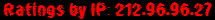 Ratings by IP: 212.96.96.27