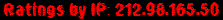 Ratings by IP: 212.98.165.50