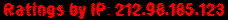 Ratings by IP: 212.98.185.123